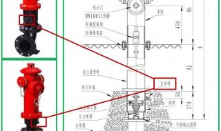 消防系统图怎么看